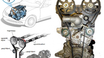 Triger Zincirinin Değişmesi Gerektiğini Nasıl Anlarım