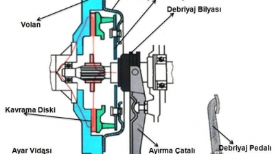 Debriyaj Arızaları Nelerdir.