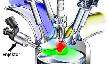 Direk Enjeksiyon Sistemi