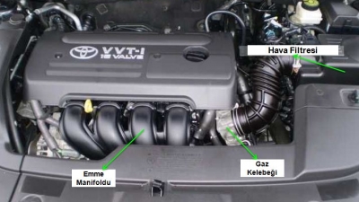 Emme Manifoldu Ve Egzoz Manifoldu Nedir? Arızalanırsa Ne Olur?