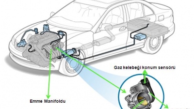 Gaz (Boğaz) Kelebeği Temizliği, Arızası, Sensörü