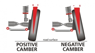 Kamber Ayarı Nedir? 