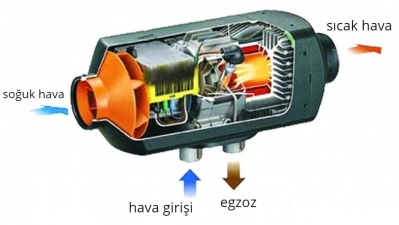 Webasto (Ek Isıtıcı) Nedir, Ne İşe Yarar?