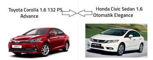 Honda Civic Elegance, Toyota Corolla Advance Teknik Karşılaştırma 