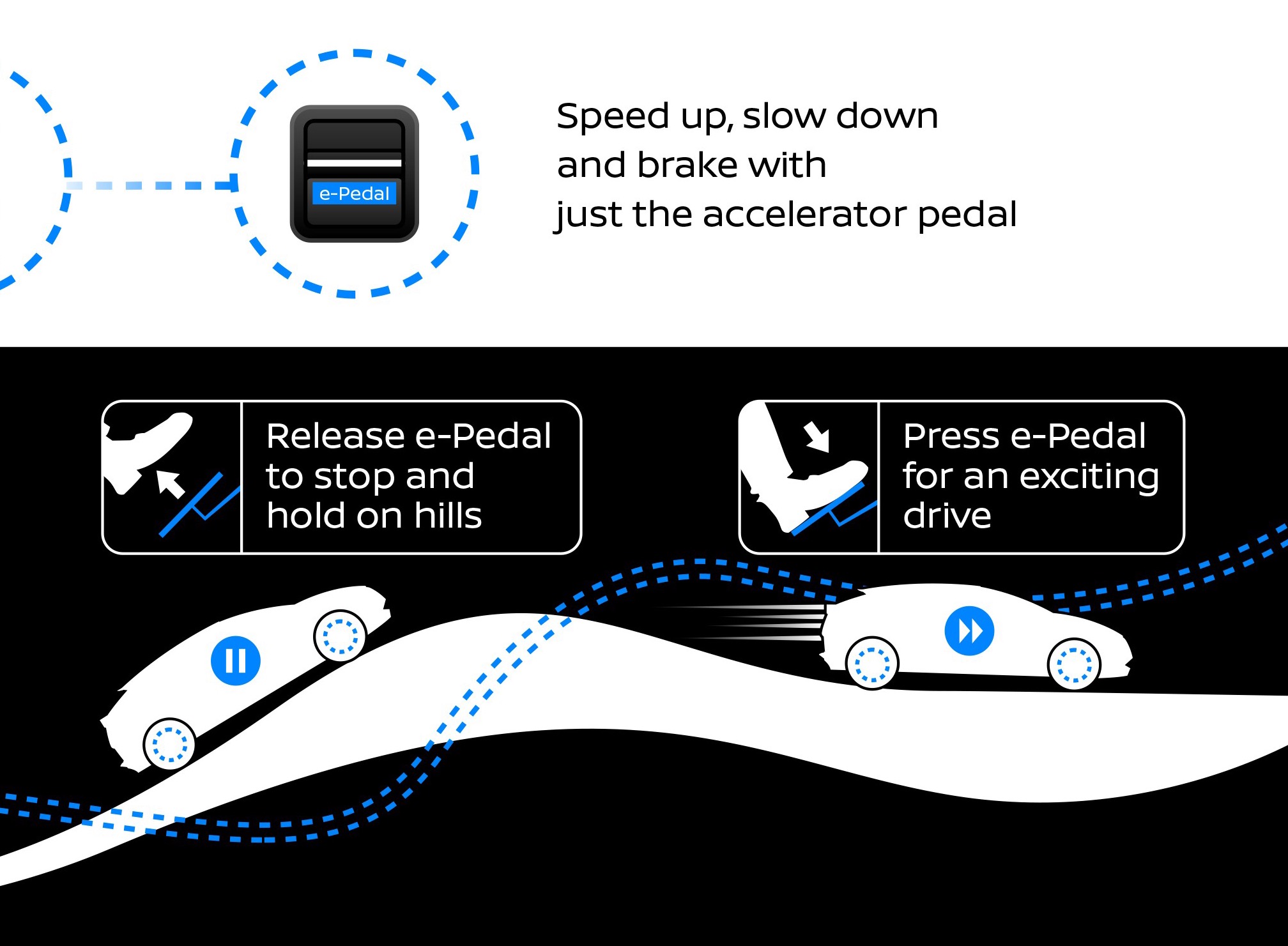 Tek Pedallı Otomobiller Geliyor. Hem gaz hem fren görevi gören e-pedal teknolojisi Nedir?